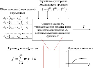 Схема переменных направлений