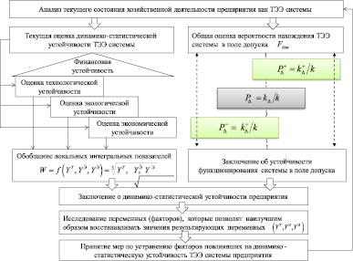 Способы и приемы расчетов планов и их технико экономических показателей представляют собой