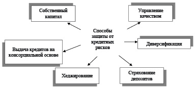 Тип решений связанный с контролем проекта