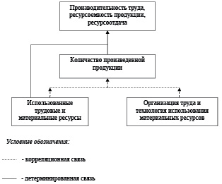 Роль системного анализа в проектах выполняемых по sadt