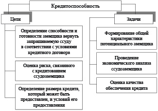 Основным финансовым условием реализуемости проекта является