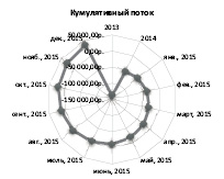 novikova4_r10.eps