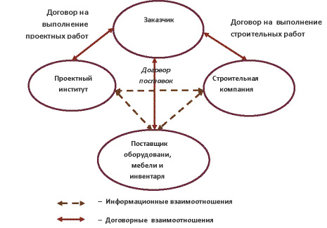 Традиционная схема форфейтинга состоит из следующих пунктов