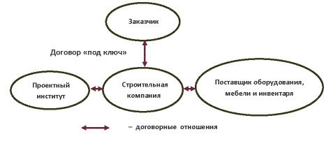 Элементы схемы взаимодействия рr специалиста с заказчиком