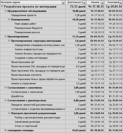 План расходов 5 букв