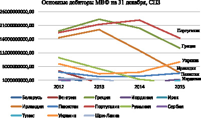 На диаграмме приведены данные о протяженности восьми крупнейших рек россии