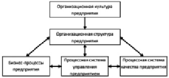 Принцип придает планам и процессу планирования способности менять свою направленность