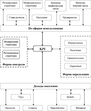 Индикативный план что такое