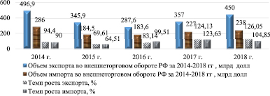 Форум особенности национальной торговли мдф