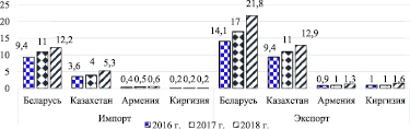 Форум особенности национальной торговли мдф