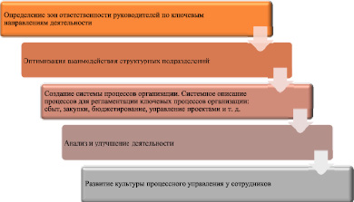 sekac2.wmf